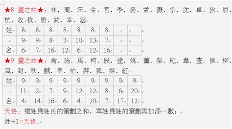 名字五格命理|姓名五格测试